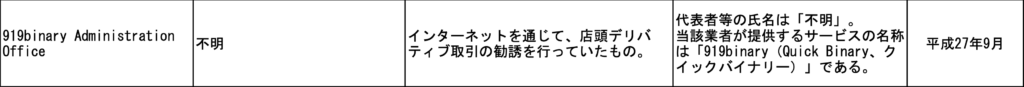 QUICK BINARYに対する金融庁の警告