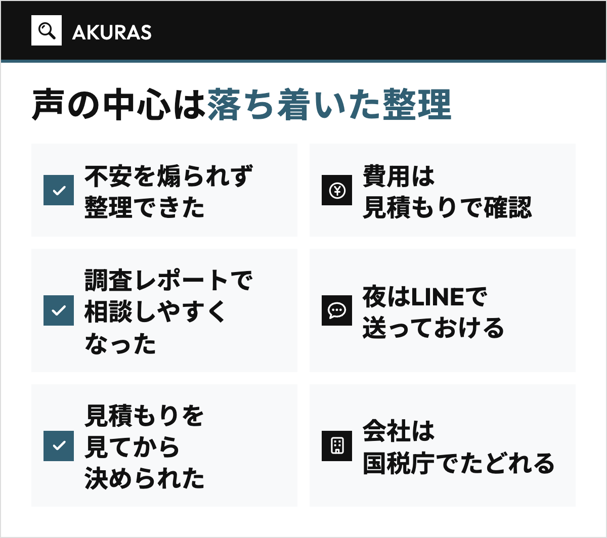 AKURASの口コミ・評判の傾向を6枚のタイルで示した図。良い声に多い3点(不安を煽られず整理できた、調査レポートで相談しやすくなった、見積もりを見てから決められた)と、気になる声への3つの見方(費用は見積もりで確認、夜はLINEで送っておける、会社は国税庁でたどれる)