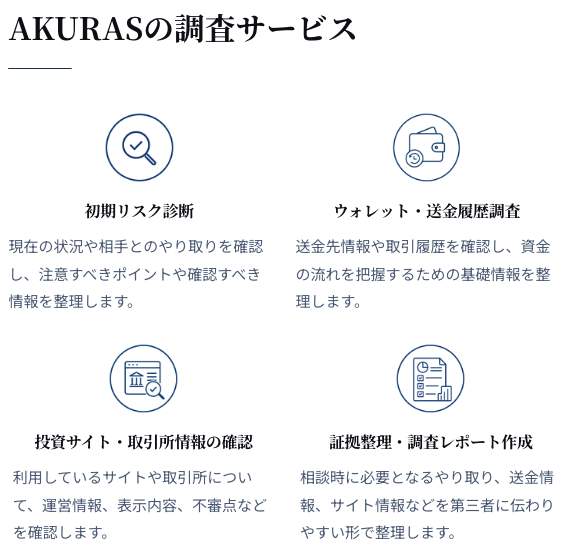 AKURASの公式サイトの調査サービスの案内。口コミ・評判でも挙がる、初期リスク診断、ウォレット・送金履歴調査、投資サイト・取引所情報の確認、証拠整理・調査レポート作成の4つが並ぶ