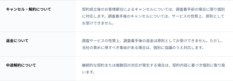 AKURASの解約・返金の定めを載せた特定商取引法に基づく表記の欄。「キャンセル・解約について」「返金について」「中途解約について」の3行が並び、調査着手前のキャンセルは個別に対応し、調査着手後のキャンセルと返金は原則として受け付けないと書かれている