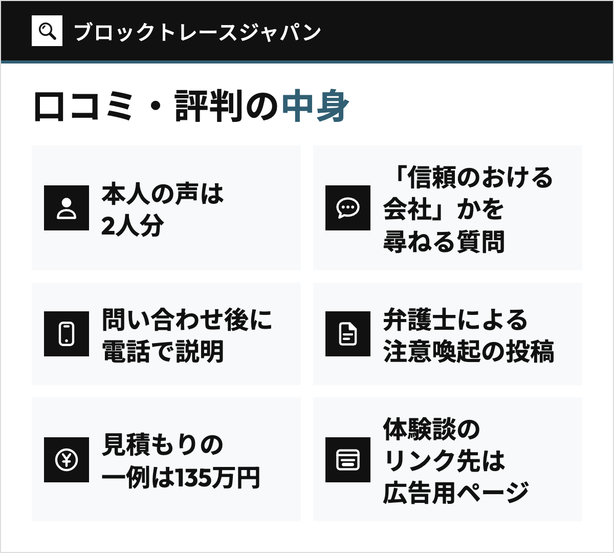ブロックトレースジャパンの口コミ・評判の中身。本人の声は2人分で、問い合わせ後の電話での説明と見積もりの一例135万円、検索では「信頼のおける会社」かを尋ねる質問、弁護士による注意喚起の投稿、リンク先が広告用ページの体験談が出てくることを6つのタイルで並べた図