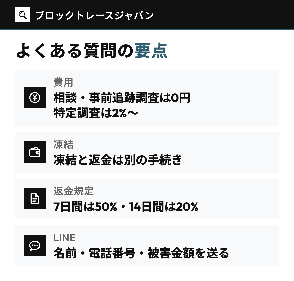 ブロックトレースジャパンのよくある質問の要点。費用（相談・事前追跡調査は0円、特定調査は2%〜）、凍結（凍結と返金は別の手続き）、返金規定（7日間は50%・14日間は20%）、LINE（名前・電話番号・被害金額を送る）を4行で並べた図