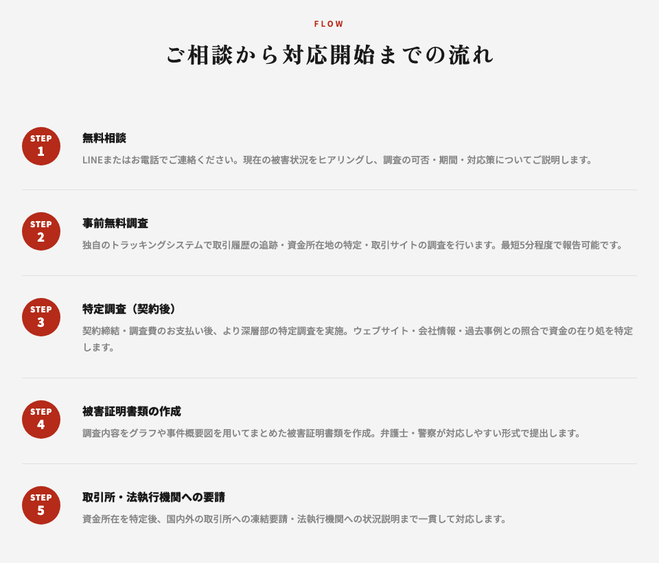 ブロックトレースジャパンに相談する流れ（STEP1〜5）。公式サイトの「ご相談から対応開始までの流れ」で、無料相談、事前無料調査、特定調査（契約後）、被害証明書類の作成、取引所・法執行機関への要請の5段階が説明文つきで縦に並ぶ