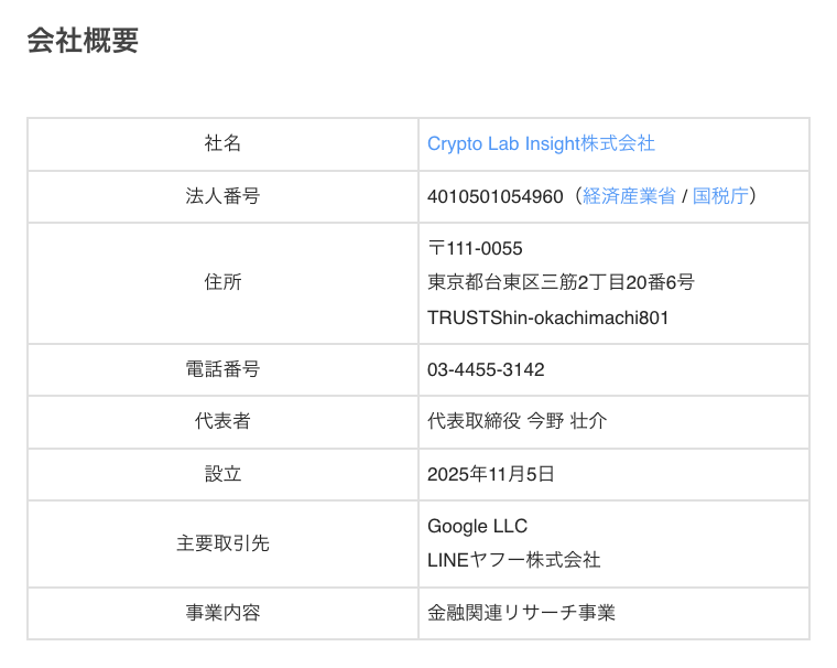 Crypto Lab Insightの公式サイトの会社概要ページ。社名 Crypto Lab Insight株式会社、法人番号 4010501054960 と経済産業省・国税庁へのリンク、住所、電話番号、代表者、設立 2025年11月5日、事業内容 金融関連リサーチ事業が表に並ぶ