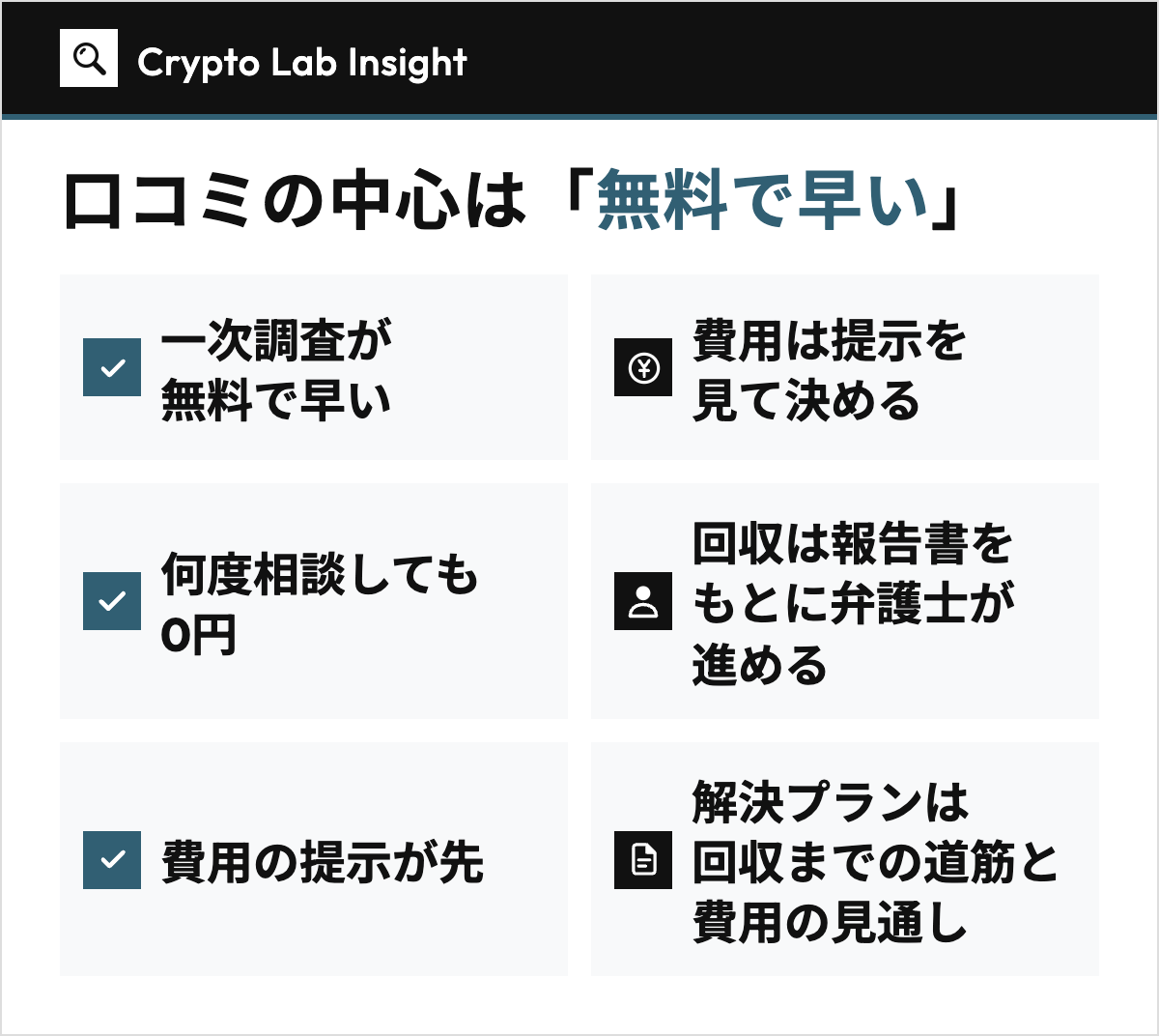 口コミに多かった3つの良い点（一次調査が無料で早い、何度相談しても0円、費用の提示が先）と、気になる声への3つの見方（費用は提示を見て決める、回収は報告書をもとに弁護士が進める、解決プランは回収までの道筋と費用の見通し）を6枚のタイルで示した図