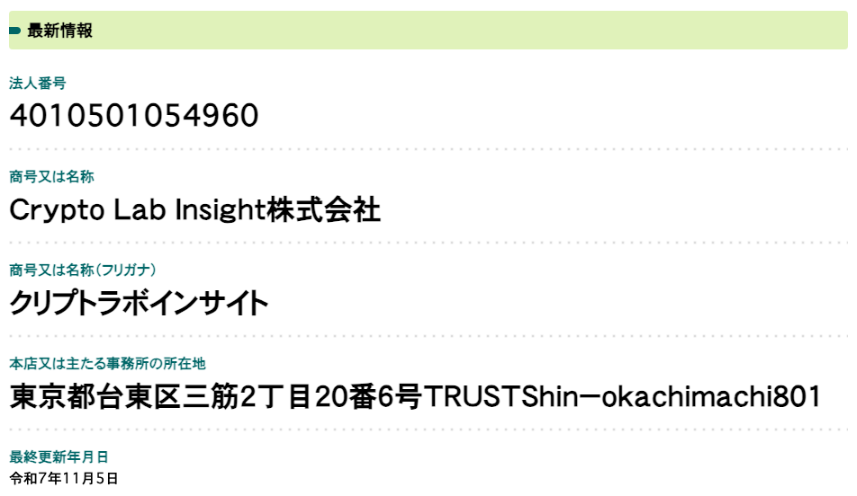 国税庁の法人番号公表サイトに表示されたCrypto Lab Insight株式会社の最新情報。法人番号 4010501054960、商号 Crypto Lab Insight株式会社、フリガナ クリプトラボインサイト、本店所在地 東京都台東区三筋2丁目20番6号TRUSTShin-okachimachi801、最終更新年月日 令和7年11月5日が縦に並ぶ