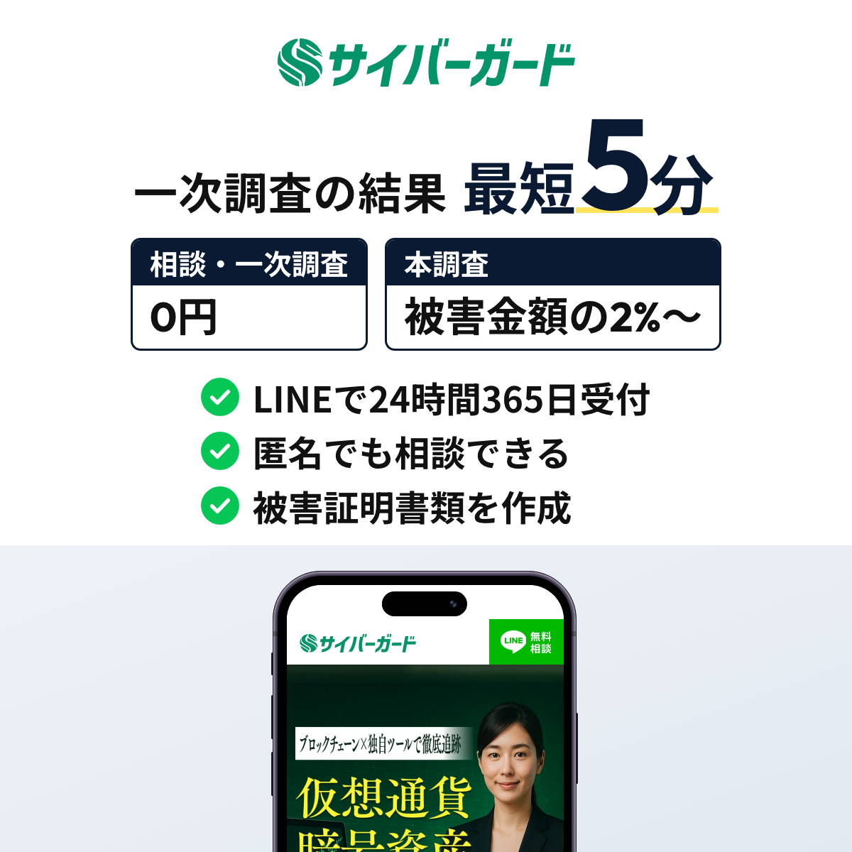 サイバーガードはLINEで24時間365日相談でき、一次調査の結果が最短5分でわかる