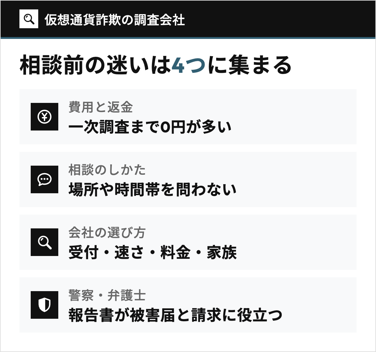 仮想通貨詐欺の調査会社について相談前に多い迷いの4つのテーマ(費用と返金、相談のしかた、会社の選び方、警察・弁護士)と、それぞれの答えの要点を示した図。