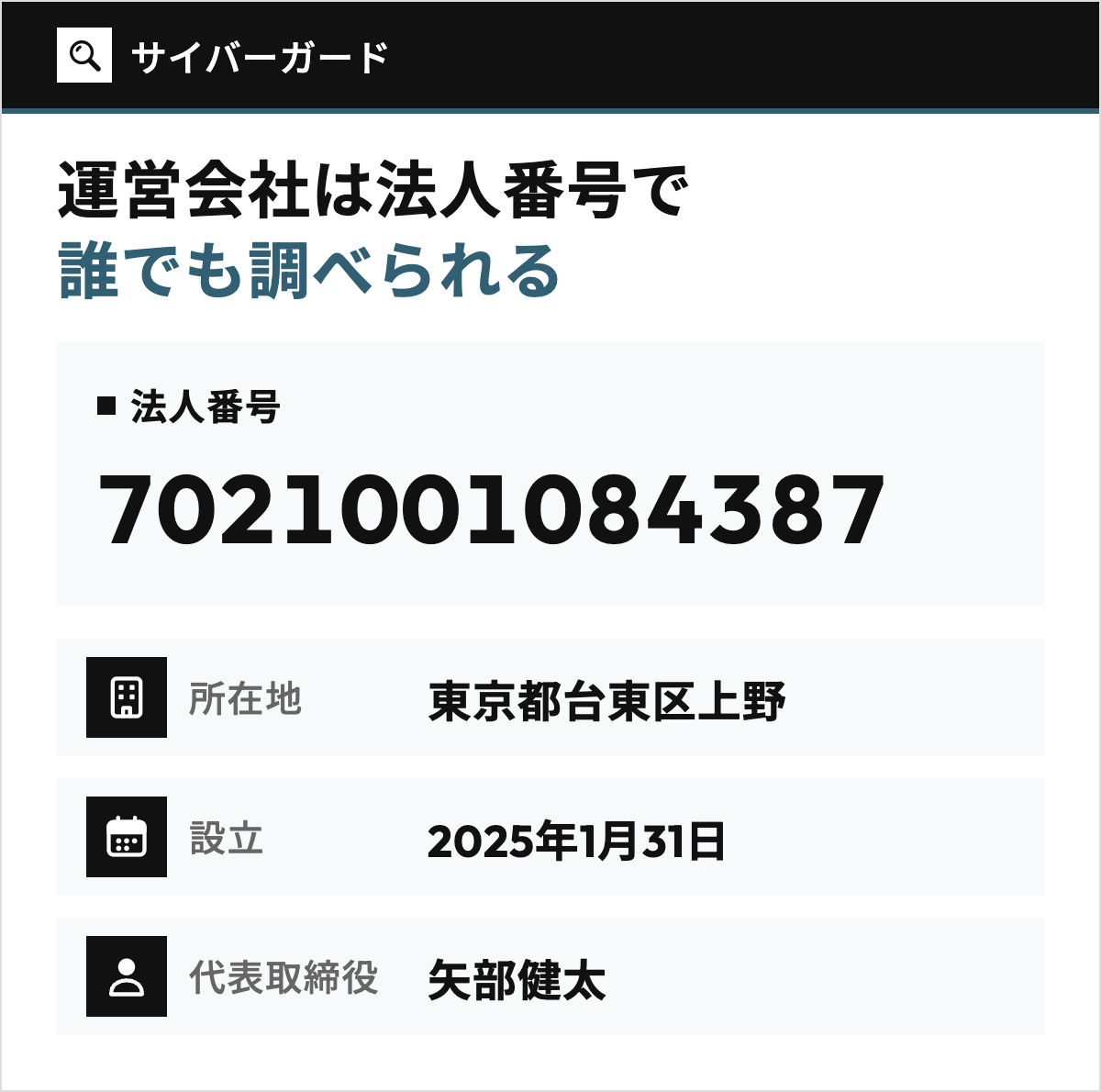 サイバーガードの運営会社の法人番号7021001084387を大きく示し、所在地の東京都台東区上野、設立日の2025年1月31日、代表取締役の矢部健太を1行ずつ添えた図