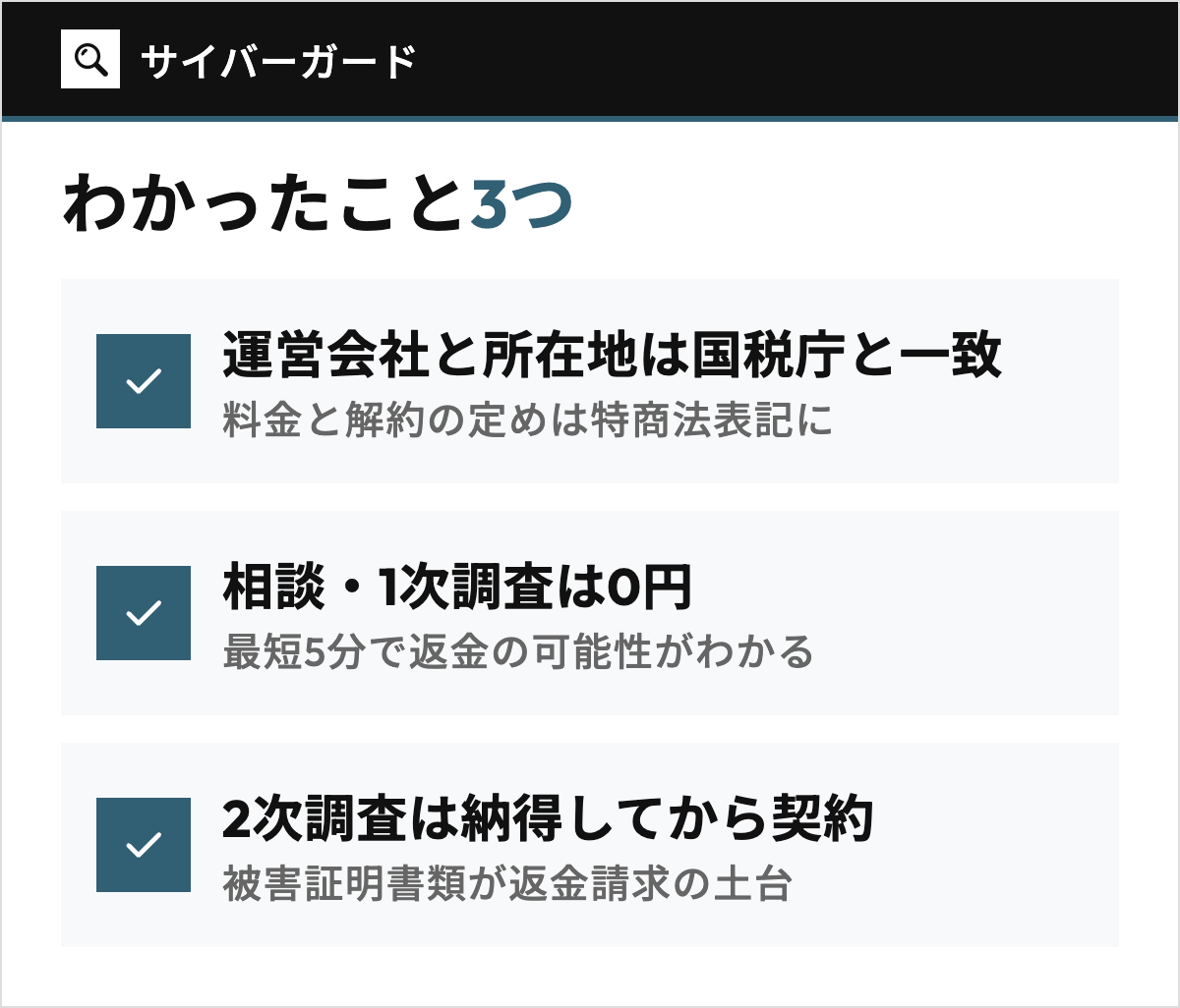 サイバーガードの詐欺調査についてこの記事でわかった3点を縦に並べた図。運営会社と所在地は国税庁と一致し料金と解約の定めは特商法表記にあること、相談・1次調査は0円で最短5分で返金の可能性がわかること、2次調査は納得してから契約し被害証明書類が返金請求の土台になること