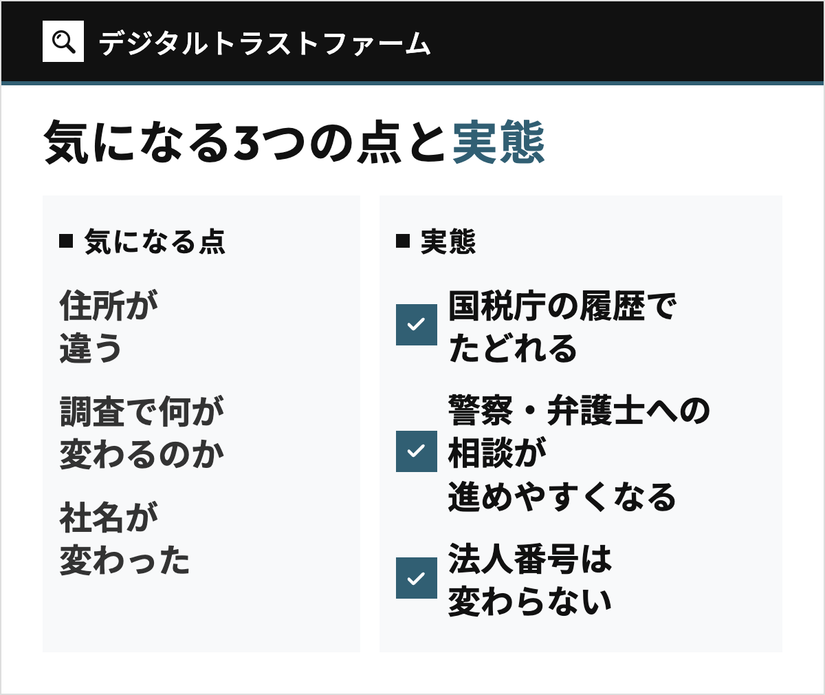 デジタルトラストファームの評判で気になる3つの点と実態を左右で対比した図。左の列に、住所が違う、調査で何が変わるのか、社名が変わったの3点、右の列に、国税庁の履歴でたどれる、警察・弁護士への相談が進めやすくなる、法人番号は変わらないの3点