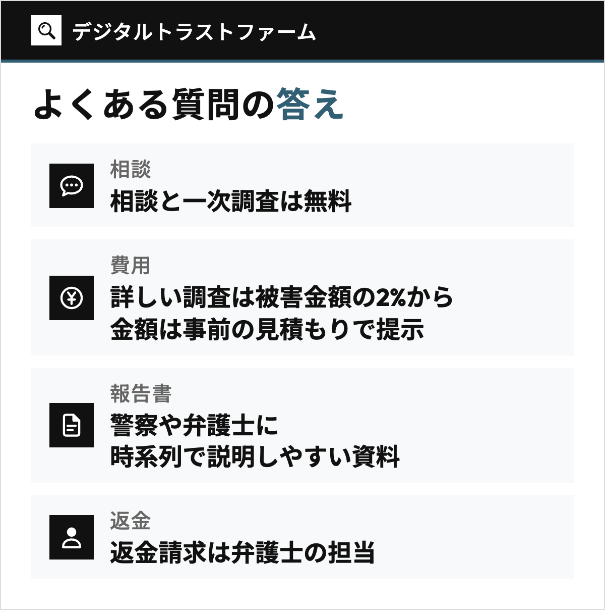 デジタルトラストファームのよくある質問の要点を役割ごとに4行で並べた図。相談・一次調査は無料、見積もりは詳しい調査の前に被害金額の2%から、調査報告書は時系列で警察・弁護士への相談資料になる、返金請求は弁護士が担うことを示す