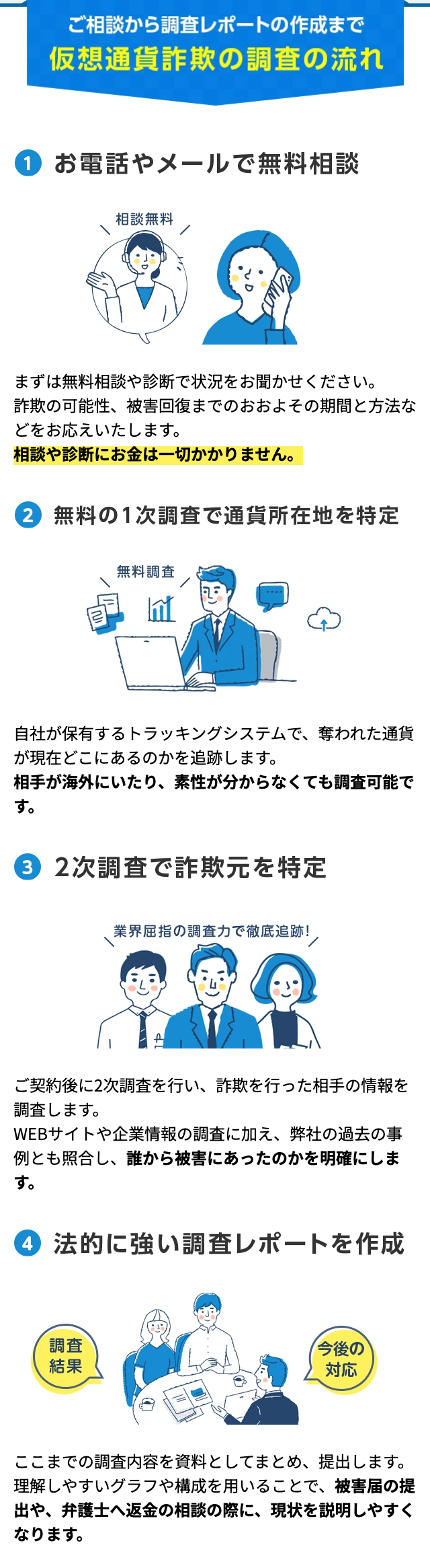 仮想通貨被害者支援機構に相談する流れを示す公式サイトの「仮想通貨詐欺の調査の流れ」。①お電話やメールで無料相談、②無料の1次調査で通貨所在地を特定、③2次調査で詐欺元を特定、④法的に強い調査レポートを作成の4段階が、挿絵と説明文つきで縦に並ぶ