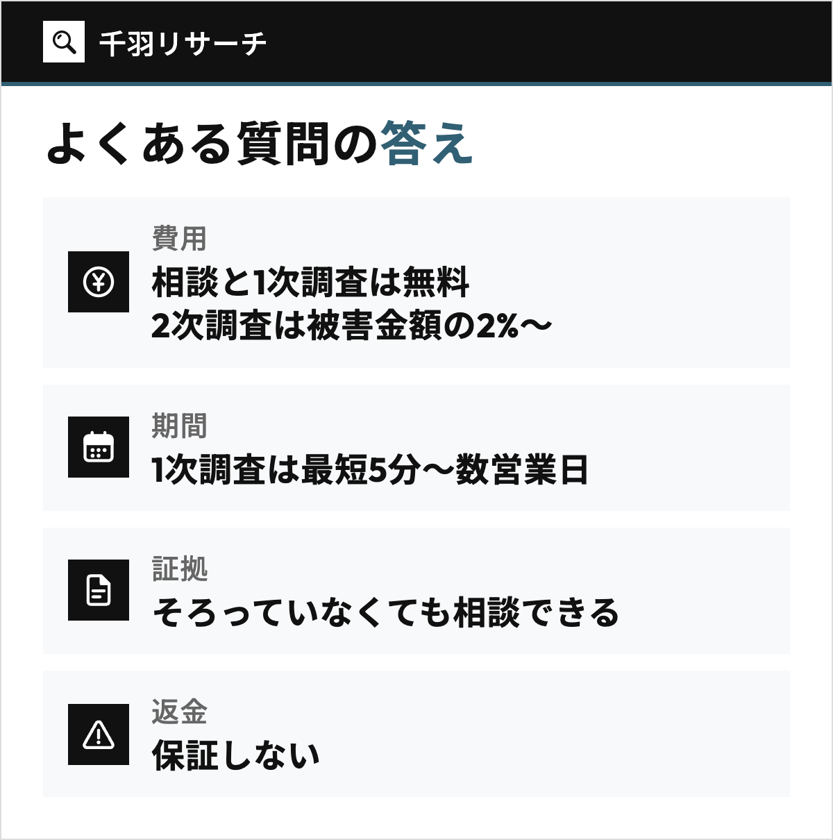 千羽リサーチのよくある質問のうち、料金（相談と1次調査は無料、2次調査は被害金額の2%〜）、期間（1次調査は最短5分〜数営業日）、証拠（そろっていなくても相談できる）、返金（保証しない）の答えを4行で示した図