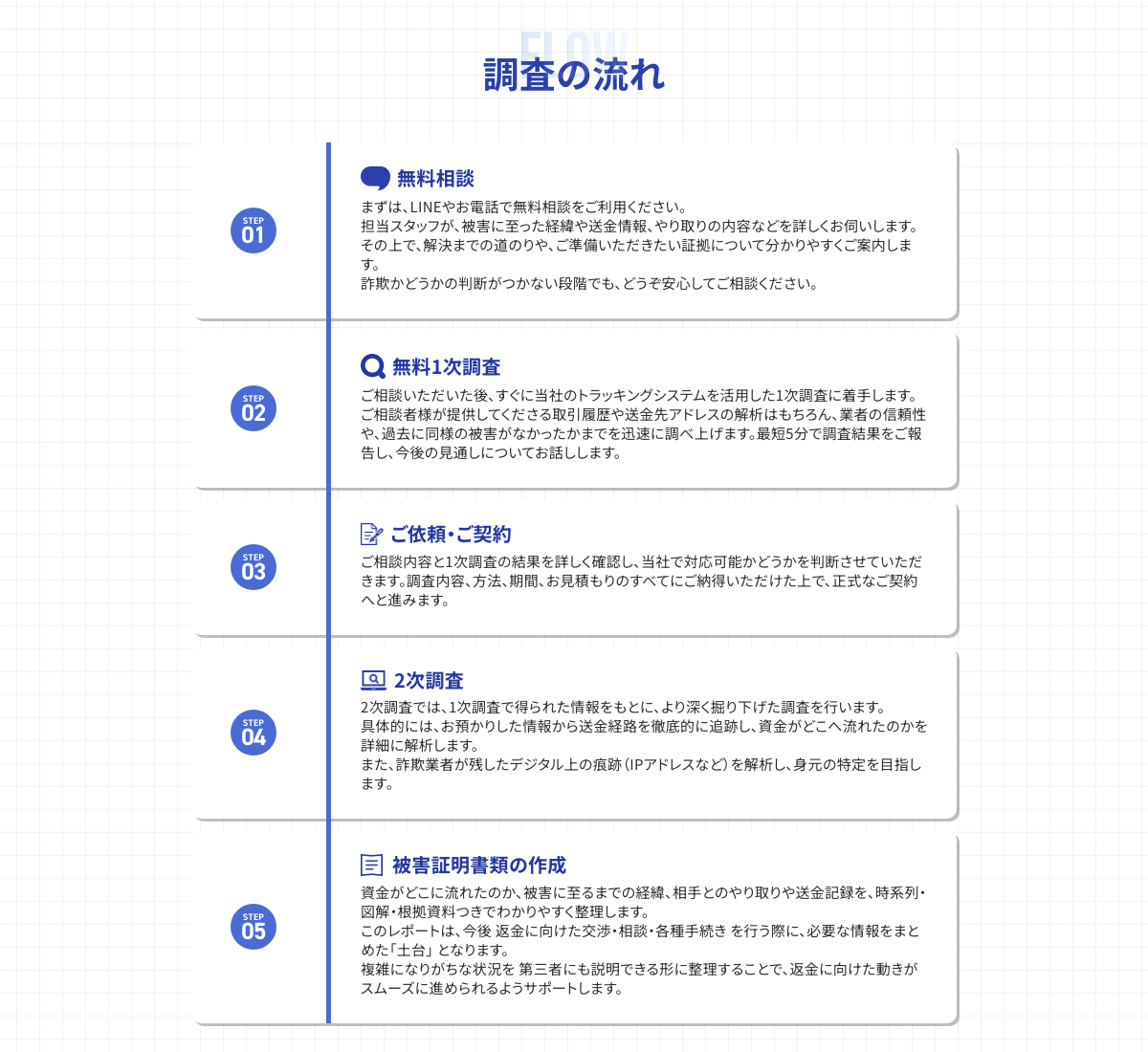 千羽リサーチ公式サイトの「調査の流れ」。STEP01 無料相談からSTEP05 被害証明書類の作成まで