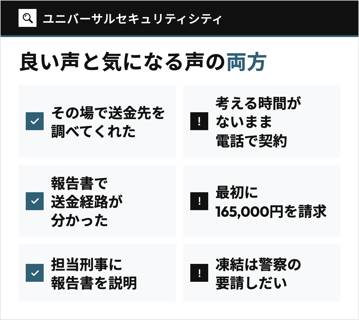 ユニバーサルセキュリティシティの口コミに見られた良い声(その場で送金先を調べてくれた、報告書で送金経路が分かった、担当刑事に報告書を説明してくれた)と、気になる声(考える時間がないまま電話で契約した、最初に165,000円を請求された、凍結は警察の要請しだいだった)を3つずつ並べた図