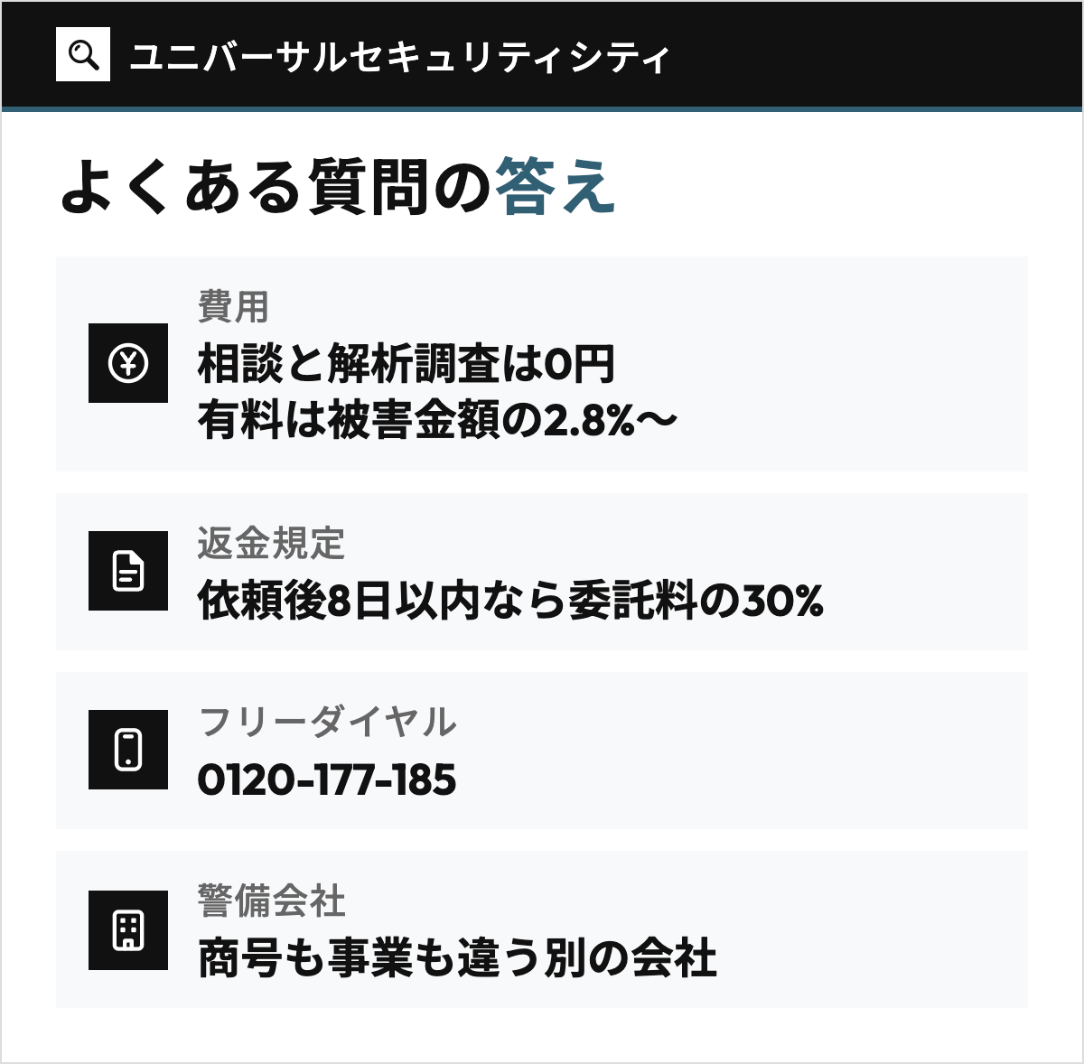 ユニバーサルセキュリティシティのよくある質問のうち、費用(相談と解析調査は0円、有料は被害金額の2.8%〜)、返金規定(依頼後8日以内なら委託料の30%)、窓口(フリーダイヤル 0120-177-185)、名前が似た警備会社と同じ会社か(商号も事業も違う別の会社)の答えを4行で並べた図