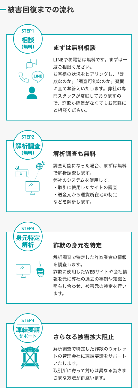 ユニバーサルセキュリティシティ(universal-security-city.com)の「被害回復までの流れ」。STEP1 相談(無料)「まずは無料相談」、STEP2 解析調査(無料)「解析調査も無料」、STEP3 身元特定解析「詐欺の身元を特定」、STEP4 凍結要請サポート「さらなる被害拡大阻止」の4枚が縦に並び、それぞれに説明文が付いている