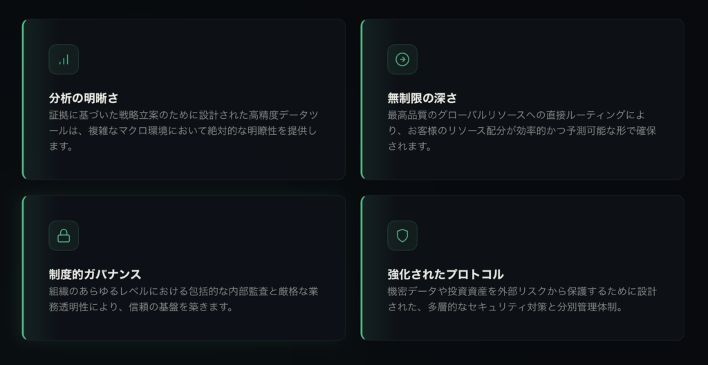 資本の健全性